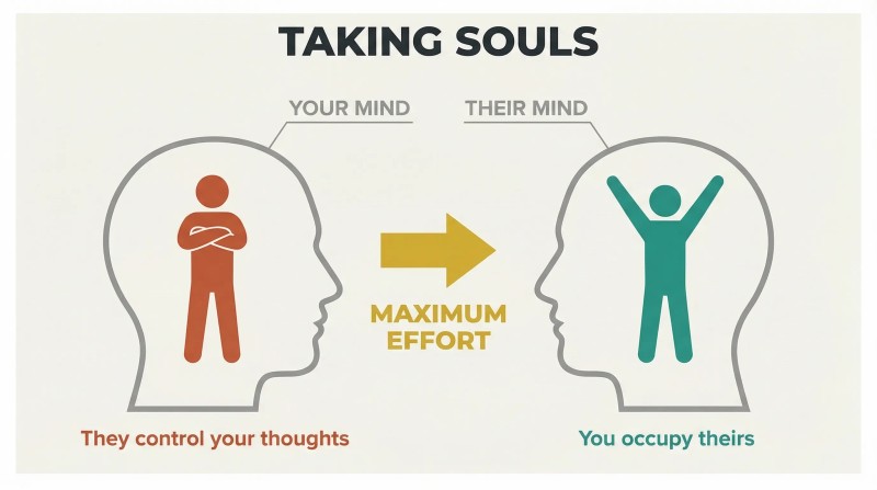 Two facing head-profile silhouettes showing a psychological reversal where a dominant tormentor figure occupies one mind, then maximum effort places a triumphant figure inside the opponent's mind.