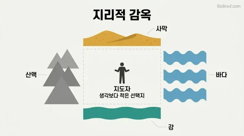 A small leader silhouette stands at the center of a confined space walled in on four sides by mountains, ocean, desert, and a river, showing geography as an inescapable constraint on political choices.