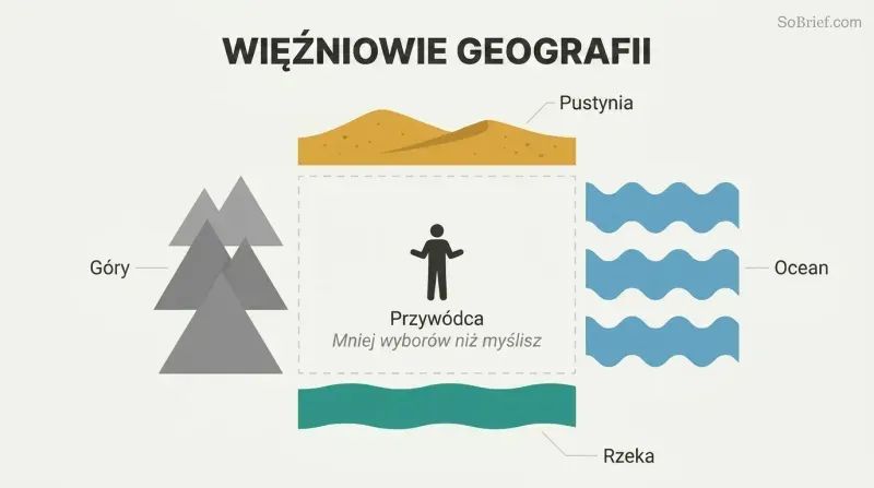 A small leader silhouette stands at the center of a confined space walled in on four sides by mountains, ocean, desert, and a river, showing geography as an inescapable constraint on political choices.
