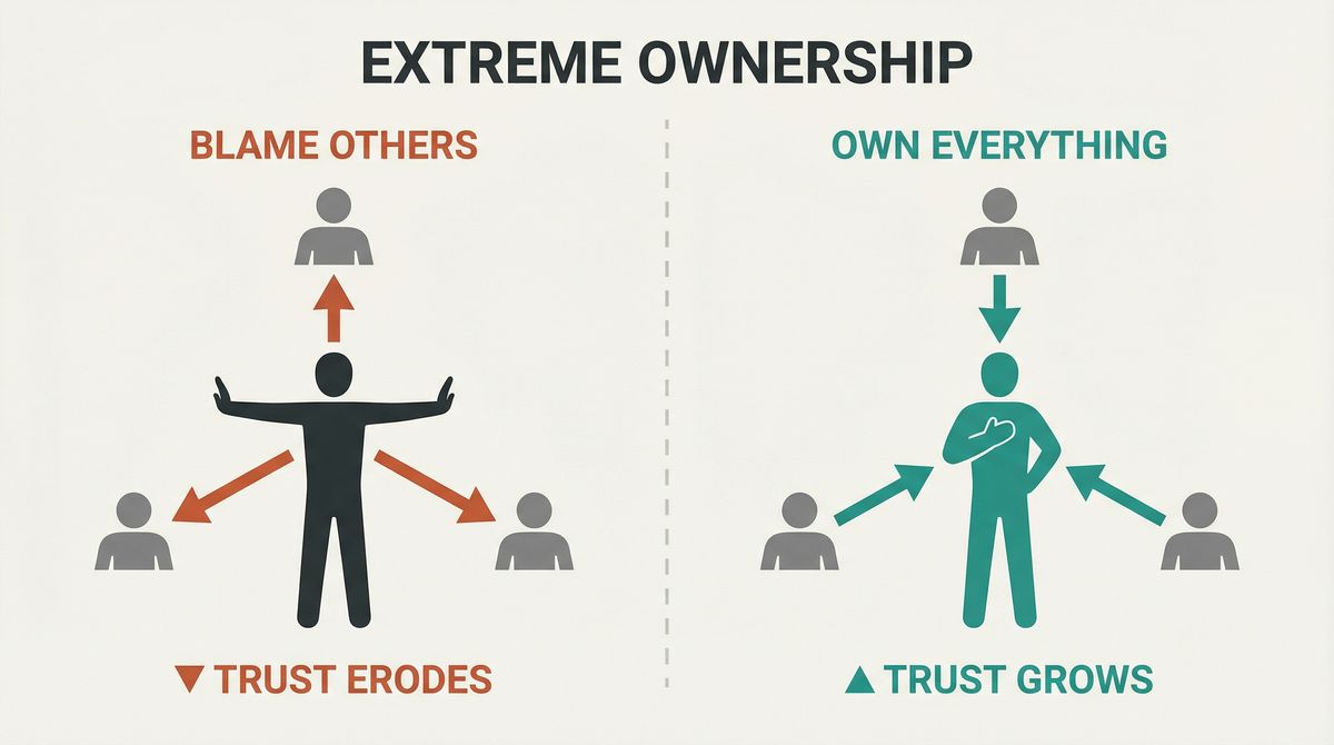 Cover of Extreme Ownership