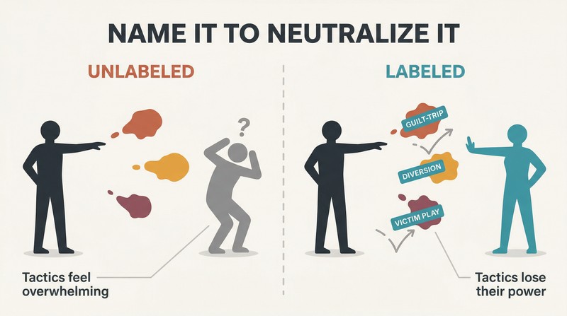 Split panel comparing unnamed manipulation tactics overwhelming a figure on the left with labeled tactics deflecting harmlessly off a composed figure on the right.