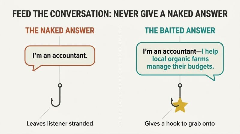 Split panel comparing a naked, one-word answer shown as an empty fishing hook with a baited answer shown as a hook holding an appealing gold star.