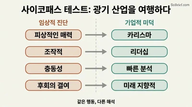 Split two-column diagram translating four psychopathy traits on the left into their corporate virtue rebrandings on the right, connected by arrows.