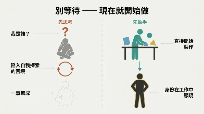 Split panel contrasting a stalled figure waiting to find identity on the left with a figure actively creating whose identity solidifies through action on the right.