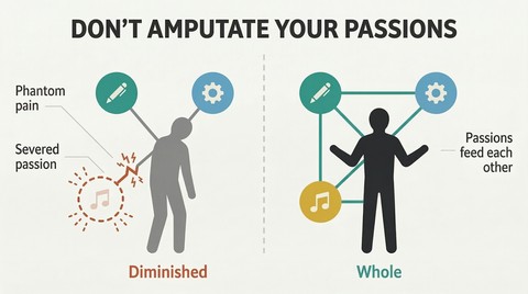 Split panel comparing a diminished figure with a severed passion node showing phantom pain against a whole figure with three interconnected passion nodes forming a regenerative circuit.
