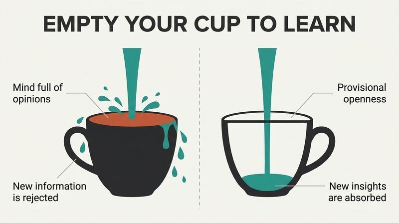Split panel diagram contrasting a full cup overflowing with rejected tea versus an empty cup cleanly absorbing new tea, illustrating how pre-existing opinions block new learning.