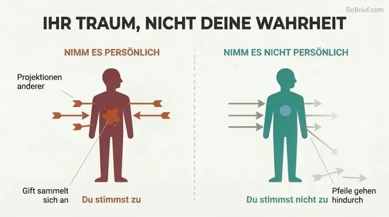 Split panel comparing two responses to the same incoming words: absorbing them creates internal poison on the left, while letting them pass through preserves inner calm on the right.