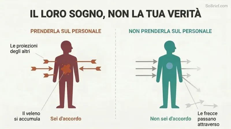 Split panel comparing two responses to the same incoming words: absorbing them creates internal poison on the left, while letting them pass through preserves inner calm on the right.