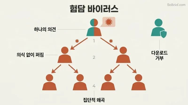 Branching tree of human silhouettes showing one person's gossip spreading downward to two then four people, each figure shifting from teal to terracotta as the mental virus propagates.