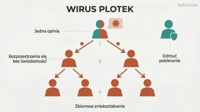 Branching tree of human silhouettes showing one person's gossip spreading downward to two then four people, each figure shifting from teal to terracotta as the mental virus propagates.