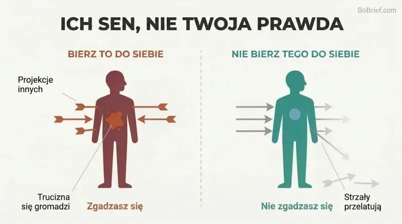 Split panel comparing two responses to the same incoming words: absorbing them creates internal poison on the left, while letting them pass through preserves inner calm on the right.