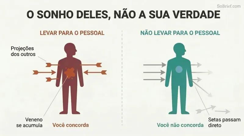Split panel comparing two responses to the same incoming words: absorbing them creates internal poison on the left, while letting them pass through preserves inner calm on the right.