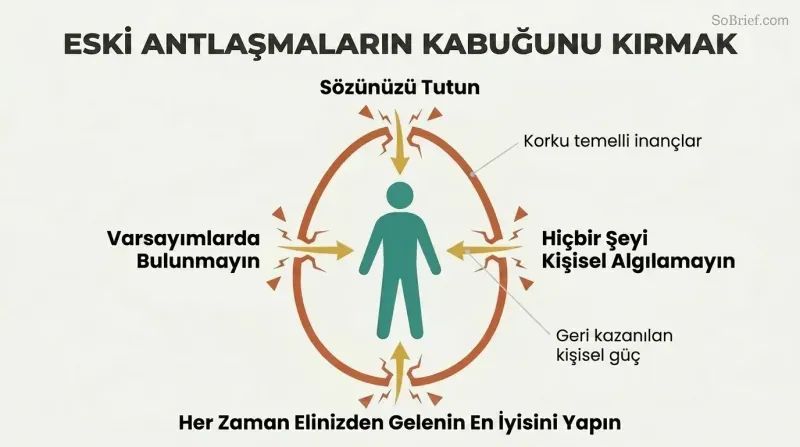 Human silhouette at center surrounded by a cracking shell with four fracture points labeled as the four agreements, energy rays flowing inward through each crack.