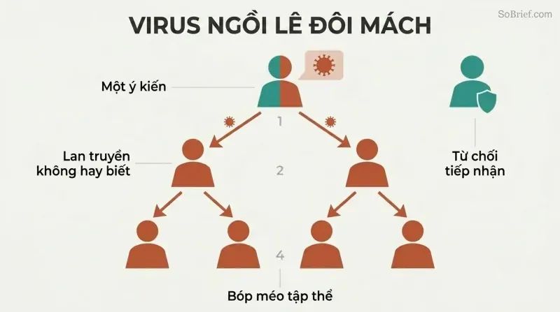 Branching tree of human silhouettes showing one person's gossip spreading downward to two then four people, each figure shifting from teal to terracotta as the mental virus propagates.