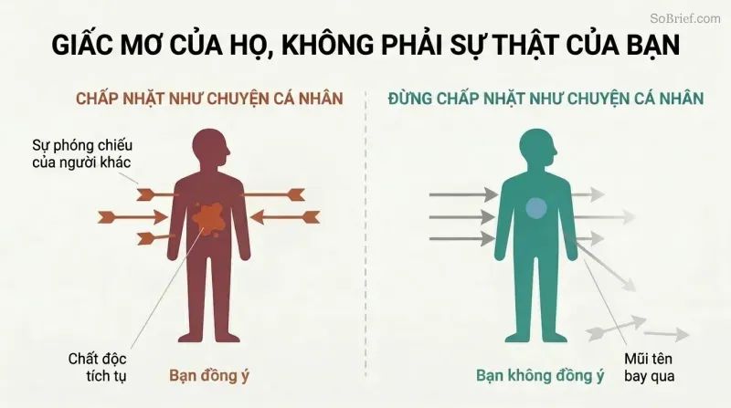 Split panel comparing two responses to the same incoming words: absorbing them creates internal poison on the left, while letting them pass through preserves inner calm on the right.