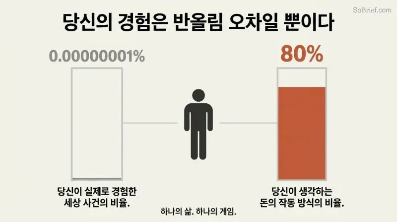 Two contrasting bars show a person's tiny slice of real-world events shaping the overwhelming majority of how they think money works.