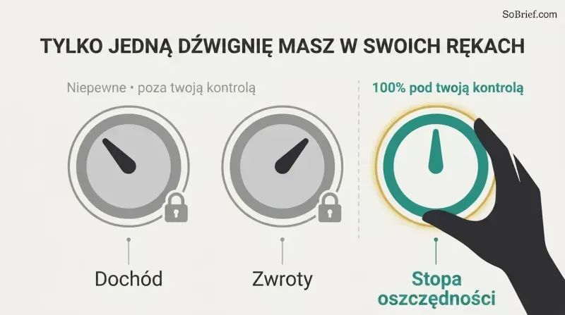 Three wealth dials compared side by side, where income and returns are locked and gray while savings rate is teal and turned by a hand.