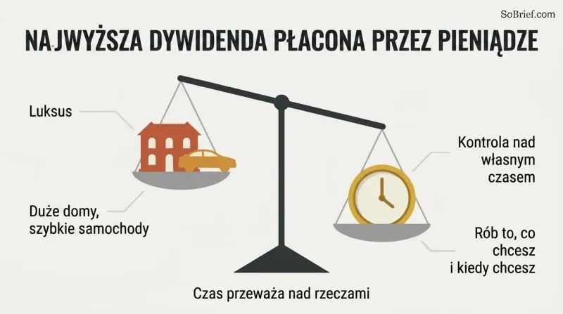 A balance scale tilts toward a gold clock representing control over time, outweighing a mansion and car representing luxury.