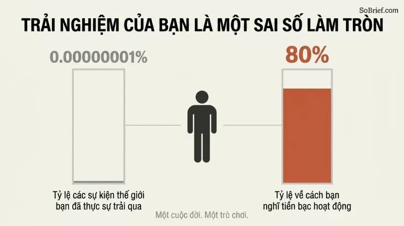 Two contrasting bars show a person's tiny slice of real-world events shaping the overwhelming majority of how they think money works.
