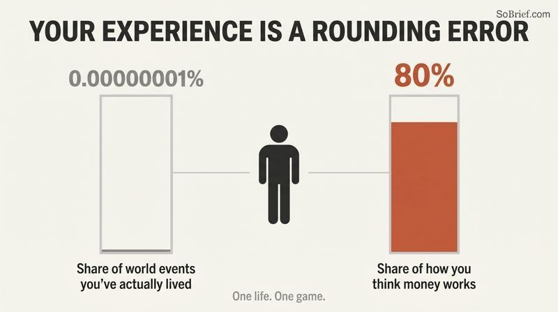Two contrasting bars show a person's tiny slice of real-world events shaping the overwhelming majority of how they think money works.