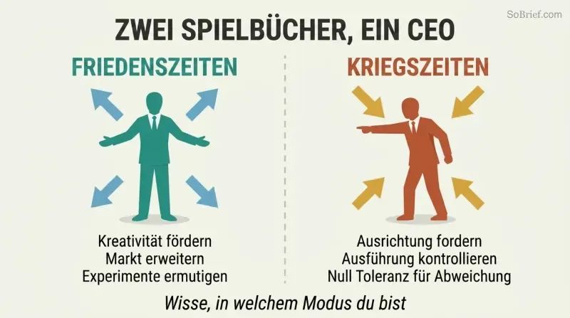 Split panel contrasting a peacetime CEO who empowers and expands with a wartime CEO who demands alignment and controls execution details.