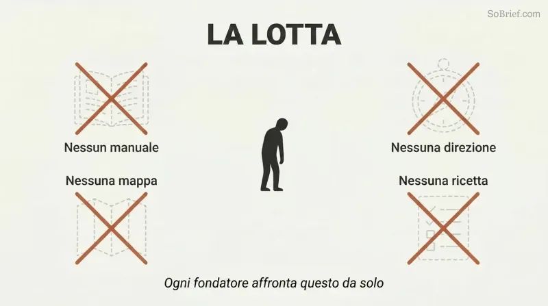 Lone silhouette figure standing at center surrounded by crossed-out ghostly outlines of a playbook, compass, and map, representing the absence of guidance in the hardest CEO moments.