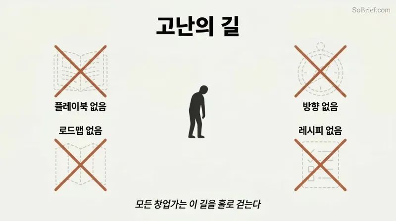 Lone silhouette figure standing at center surrounded by crossed-out ghostly outlines of a playbook, compass, and map, representing the absence of guidance in the hardest CEO moments.