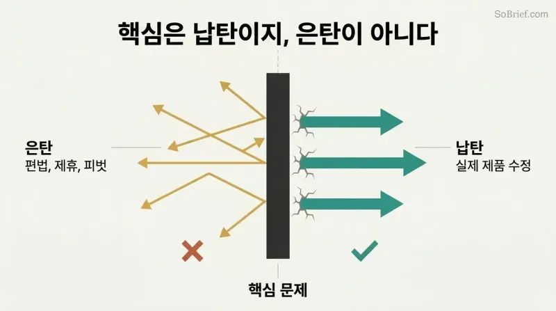 Split comparison showing silver bullets deflecting off a wall on the left versus lead bullets punching straight through the same wall on the right.