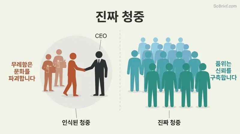 A CEO figure shakes hands with a small departing group while a much larger crowd of remaining employees watches from behind, showing survivors are the true audience of a layoff.