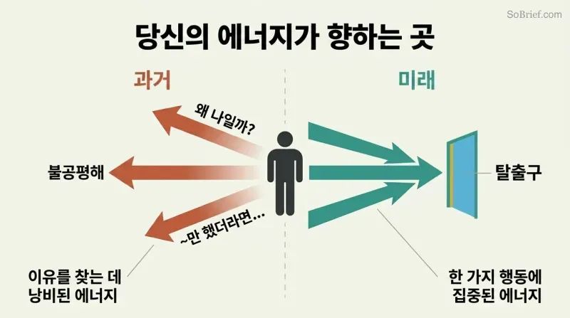 Split panel showing a central figure directing energy either backward into a dissipating void of excuses or forward through a narrow exit representing the way out.