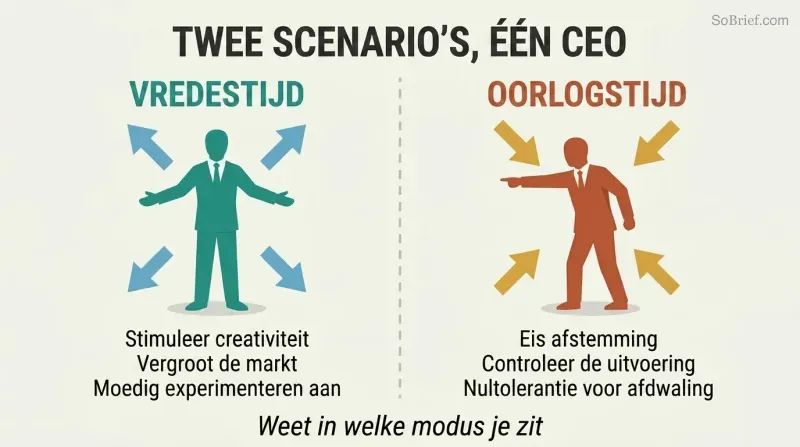 Split panel contrasting a peacetime CEO who empowers and expands with a wartime CEO who demands alignment and controls execution details.
