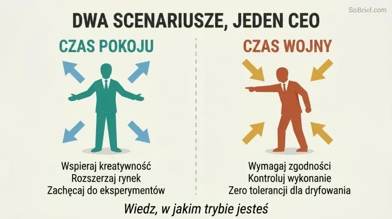 Split panel contrasting a peacetime CEO who empowers and expands with a wartime CEO who demands alignment and controls execution details.
