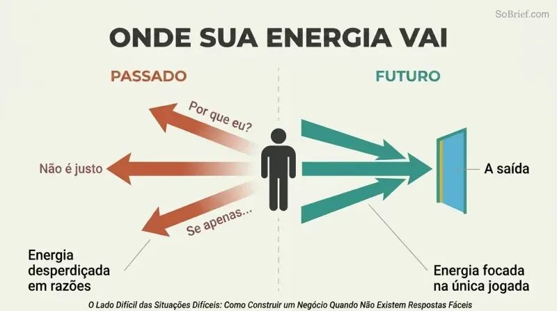 Split panel showing a central figure directing energy either backward into a dissipating void of excuses or forward through a narrow exit representing the way out.