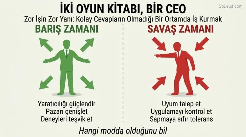 Split panel contrasting a peacetime CEO who empowers and expands with a wartime CEO who demands alignment and controls execution details.