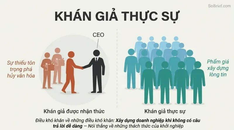 A CEO figure shakes hands with a small departing group while a much larger crowd of remaining employees watches from behind, showing survivors are the true audience of a layoff.