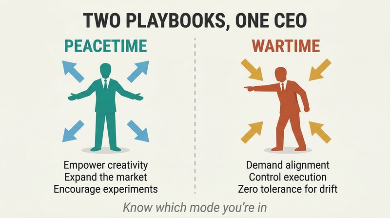 Split panel contrasting a peacetime CEO who empowers and expands with a wartime CEO who demands alignment and controls execution details.