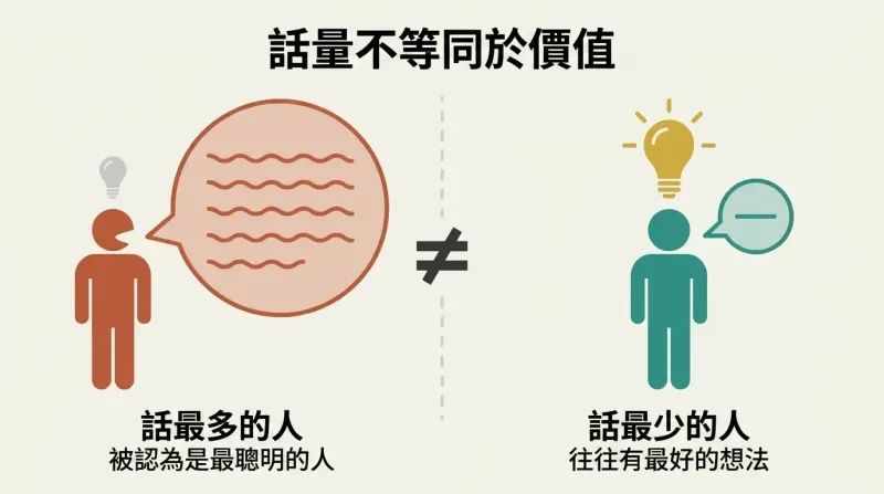 Split comparison showing a loud figure with a large speech bubble but tiny lightbulb beside a quiet figure with a small speech bubble but large lightbulb, revealing the mismatch between talking and thinking.