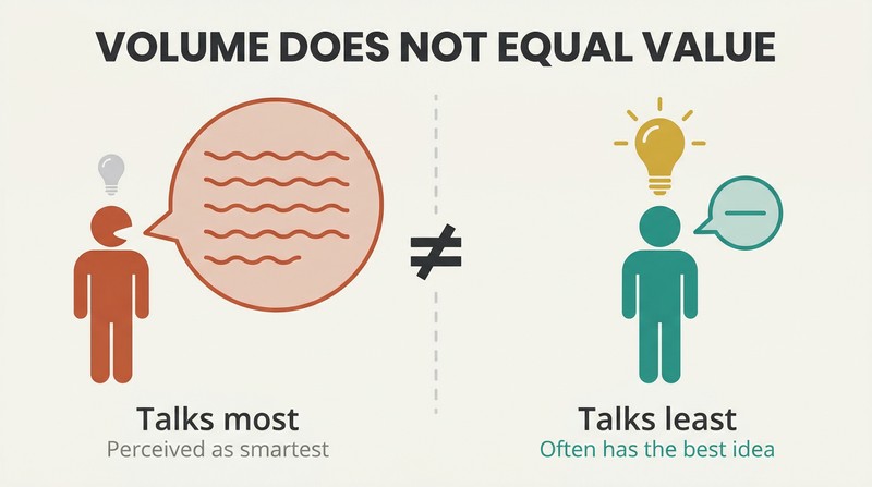Split comparison showing a loud figure with a large speech bubble but tiny lightbulb beside a quiet figure with a small speech bubble but large lightbulb, revealing the mismatch between talking and thinking.