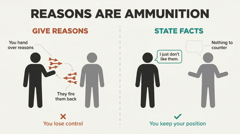 Split panel comparing two conflict approaches: giving reasons that get fired back as counter-arguments versus stating a simple fact that leaves nothing to counter.