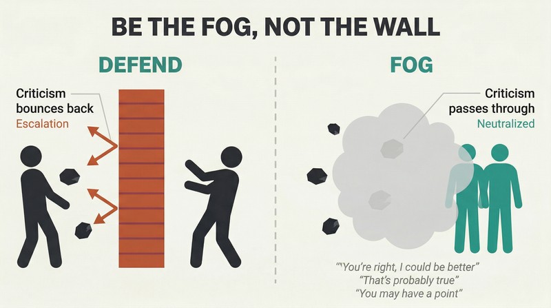 Split panel comparing rocks ricocheting off a wall on the left versus rocks dissolving harmlessly into a fog bank on the right.