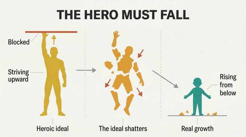 Three-stage transformation showing a golden hero reaching upward then shattering at center, with a small teal figure emerging from below a ground line on the right, reversing the direction of growth from ascent to descent.