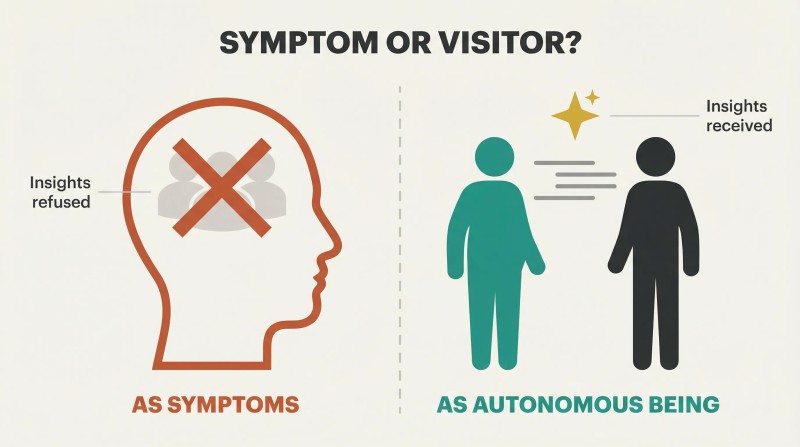 Split panel comparing inner figures dismissed as symptoms trapped inside a head outline versus an autonomous visitor engaged in face-to-face dialogue.