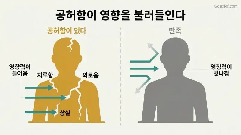 Split comparison of two human silhouettes — one cracked with arrows entering through gaps, one solid with arrows deflecting off the surface.