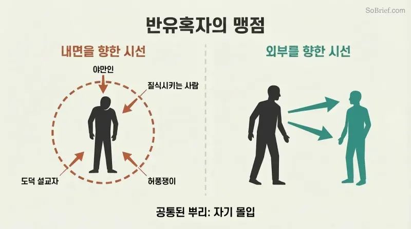 Split panel contrasting a self-absorbed figure enclosed in a dashed circle with anti-seductive type labels against an open figure directing arrows of attention toward another person.