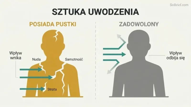 Split comparison of two human silhouettes — one cracked with arrows entering through gaps, one solid with arrows deflecting off the surface.