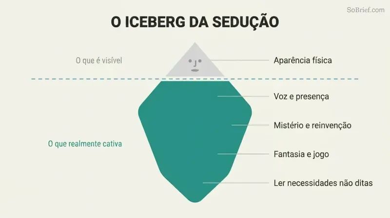 Iceberg revealing psychological presence as the vast hidden force beneath the small visible tip of physical appearance.