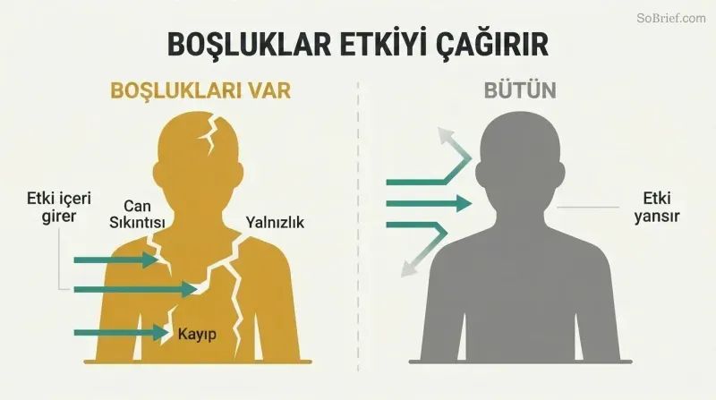 Split comparison of two human silhouettes — one cracked with arrows entering through gaps, one solid with arrows deflecting off the surface.