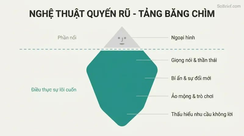 Iceberg revealing psychological presence as the vast hidden force beneath the small visible tip of physical appearance.