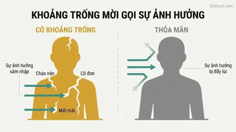 Split comparison of two human silhouettes — one cracked with arrows entering through gaps, one solid with arrows deflecting off the surface.