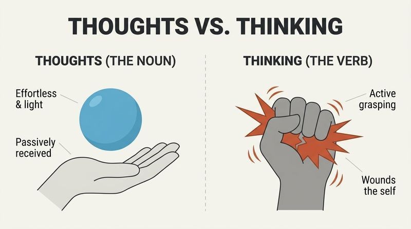 A side-by-side comparison showing how a thought floats harmlessly above an open hand, while actively grasping and squeezing that thought inside a clenched fist turns it into sharp, painful spikes that wound the hand itself.